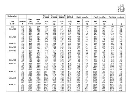 box steel dimensions|box steel sizes australia.